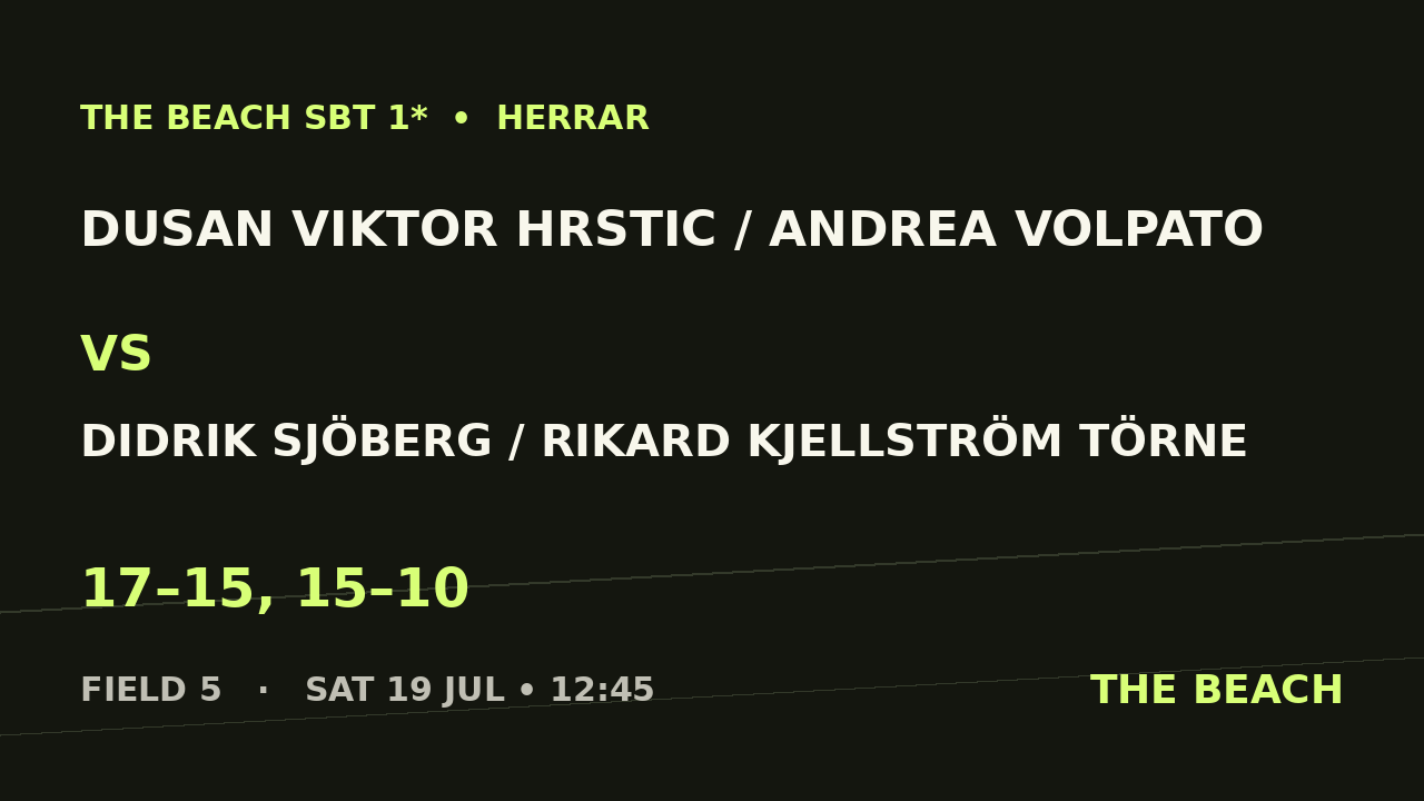 Dusan Viktor Hrstic / Andrea Volpato vs Didrik Sjöberg / Rikard Kjellström Törne