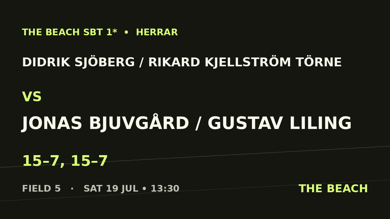 Didrik Sjöberg / Rikard Kjellström Törne vs Jonas Bjuvgård / Gustav Liling