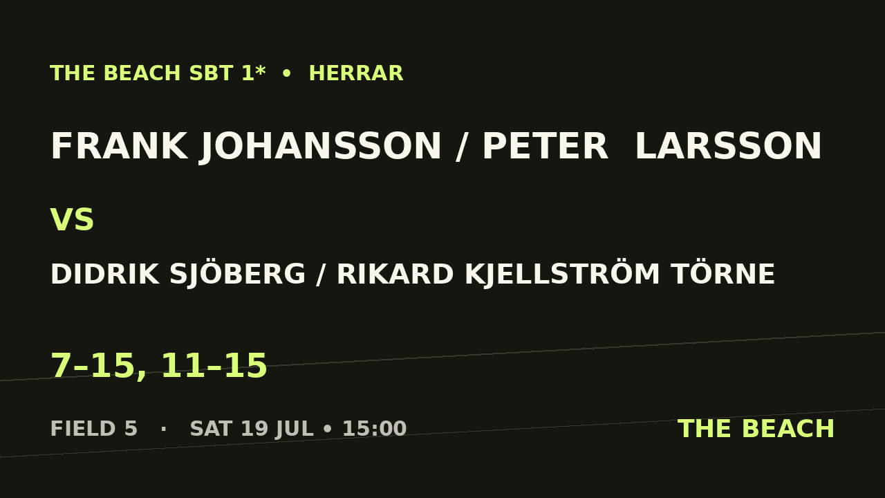 Frank Johansson / Peter  Larsson vs Didrik Sjöberg / Rikard Kjellström Törne