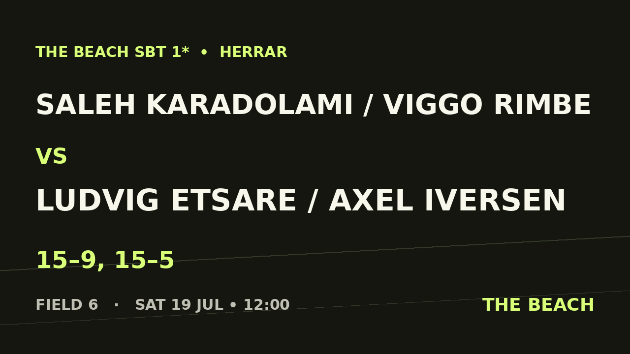 Saleh Karadolami / Viggo Rimbe vs Ludvig Etsare / Axel Iversen