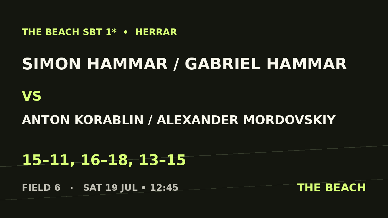 Simon Hammar / Gabriel Hammar vs Anton Korablin / Alexander Mordovskiy