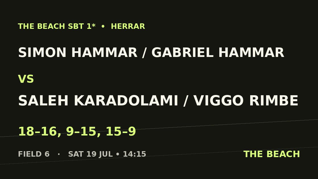 Simon Hammar / Gabriel Hammar vs Saleh Karadolami / Viggo Rimbe