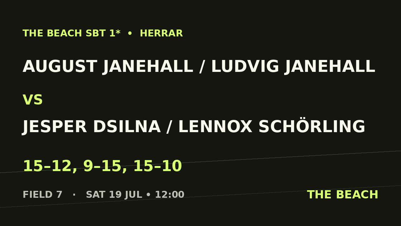 August Janehall / Ludvig Janehall vs Jesper Dsilna / Lennox Schörling