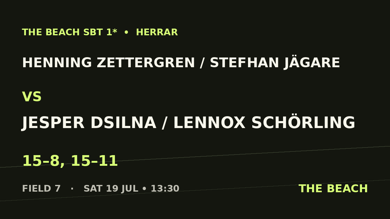 Henning Zettergren / Stefhan Jägare vs Jesper Dsilna / Lennox Schörling