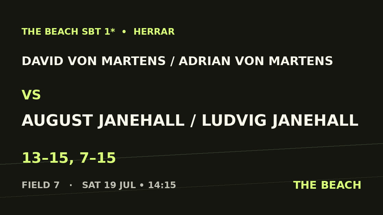 David Von Martens / Adrian von Martens vs August Janehall / Ludvig Janehall