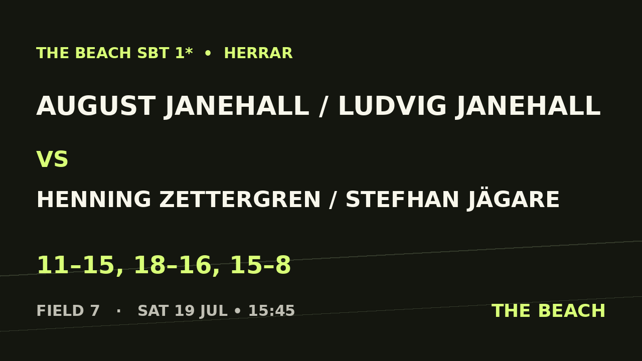 August Janehall / Ludvig Janehall vs Henning Zettergren / Stefhan Jägare