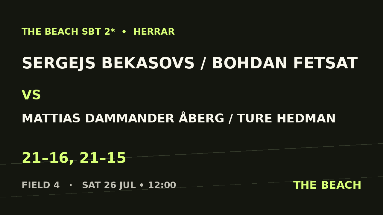 Sergejs Bekasovs / Bohdan Fetsat vs Mattias Dammander Åberg / Ture Hedman