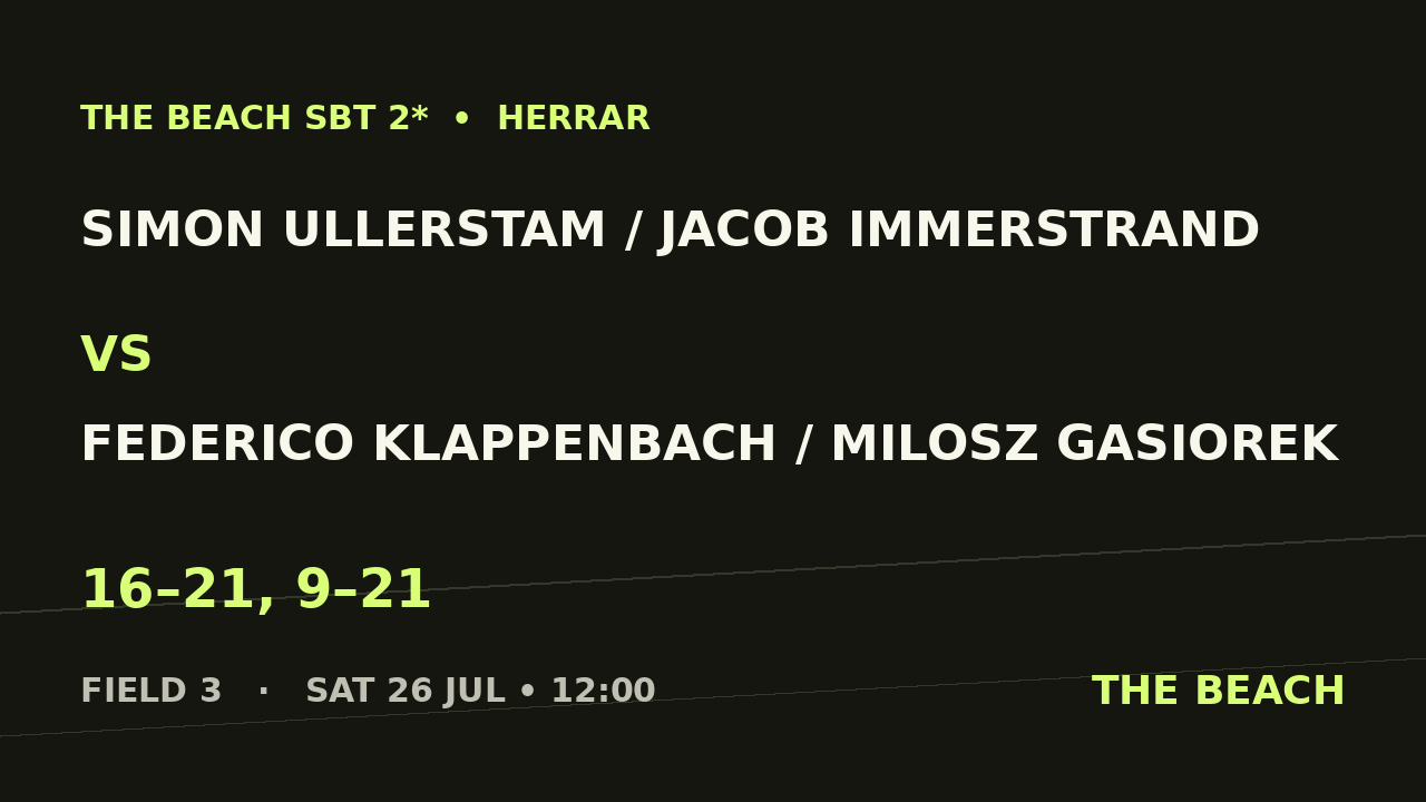 Simon Ullerstam / Jacob Immerstrand vs Federico Klappenbach / Milosz Gasiorek
