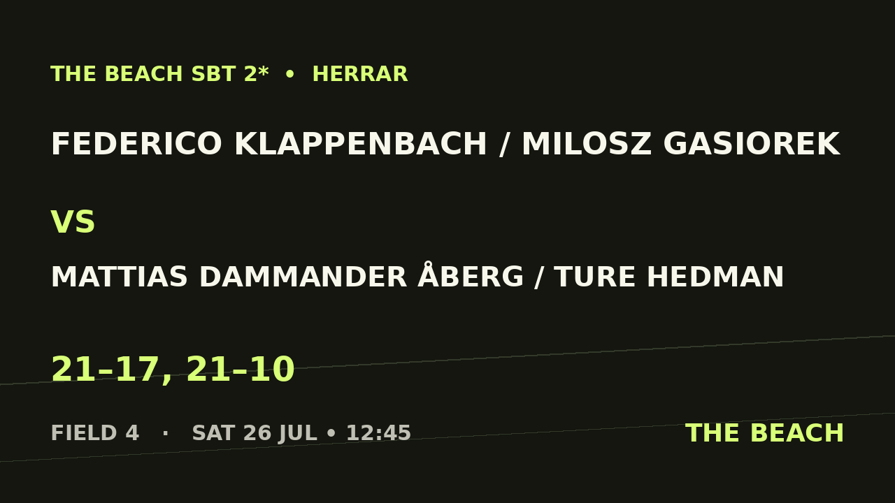 Federico Klappenbach / Milosz Gasiorek vs Mattias Dammander Åberg / Ture Hedman