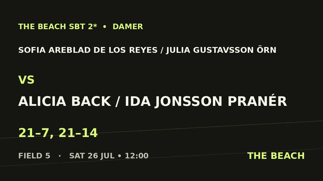 Sofia Areblad De Los Reyes / Julia Gustavsson Örn vs Alicia Back / Ida Jonsson Pranér