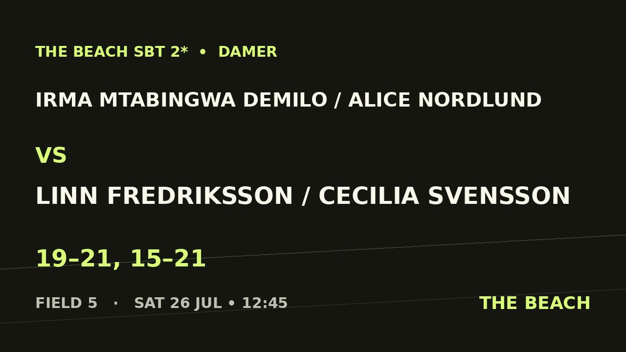 Irma Mtabingwa Demilo / Alice Nordlund vs Linn Fredriksson / Cecilia Svensson