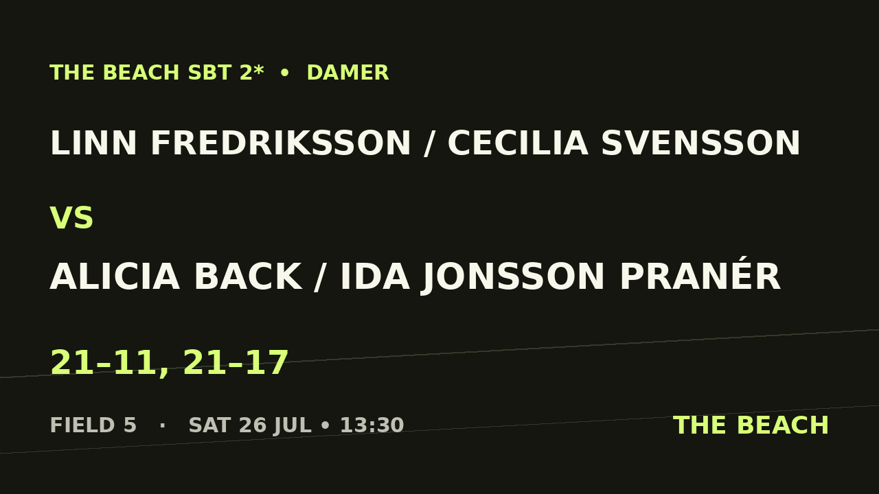 Linn Fredriksson / Cecilia Svensson vs Alicia Back / Ida Jonsson Pranér