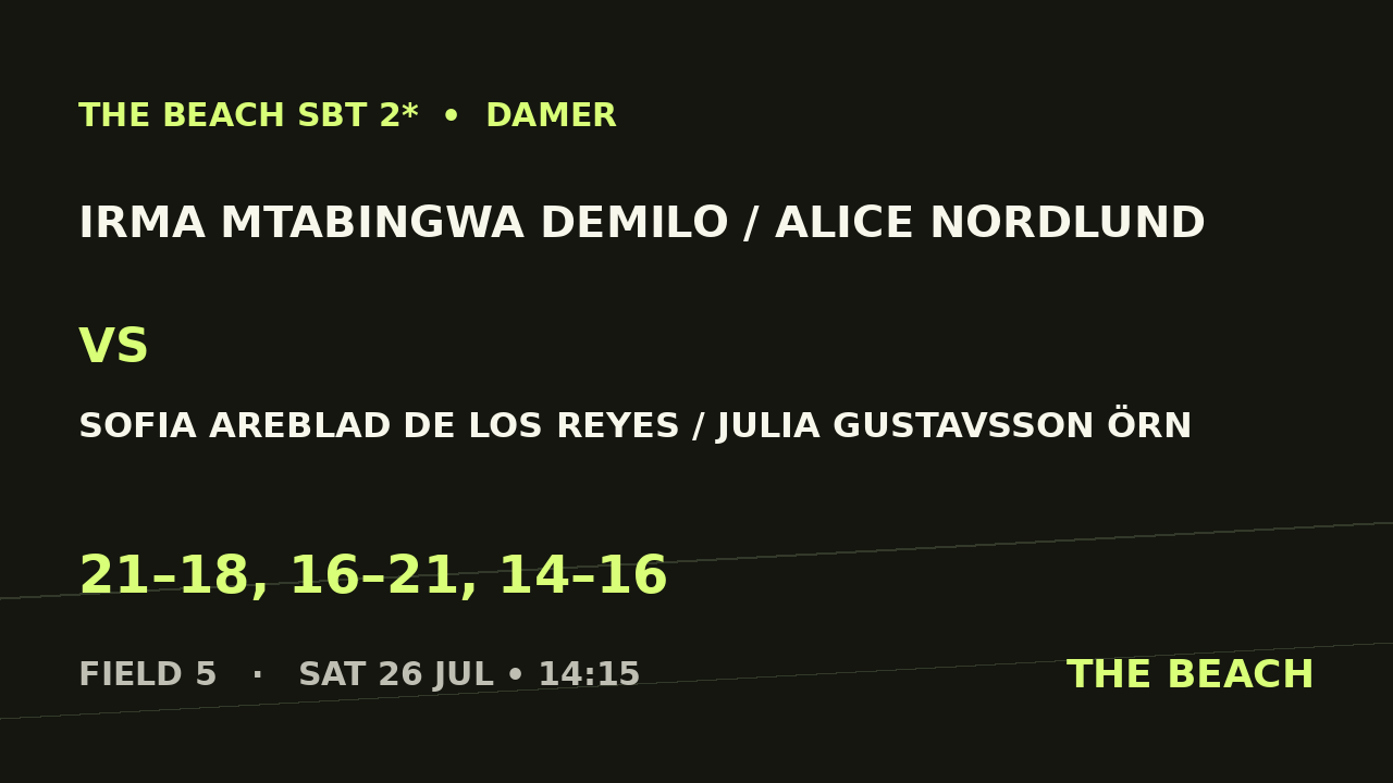 Irma Mtabingwa Demilo / Alice Nordlund vs Sofia Areblad De Los Reyes / Julia Gustavsson Örn