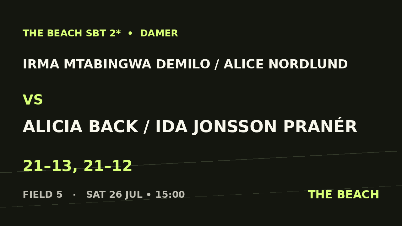 Irma Mtabingwa Demilo / Alice Nordlund vs Alicia Back / Ida Jonsson Pranér