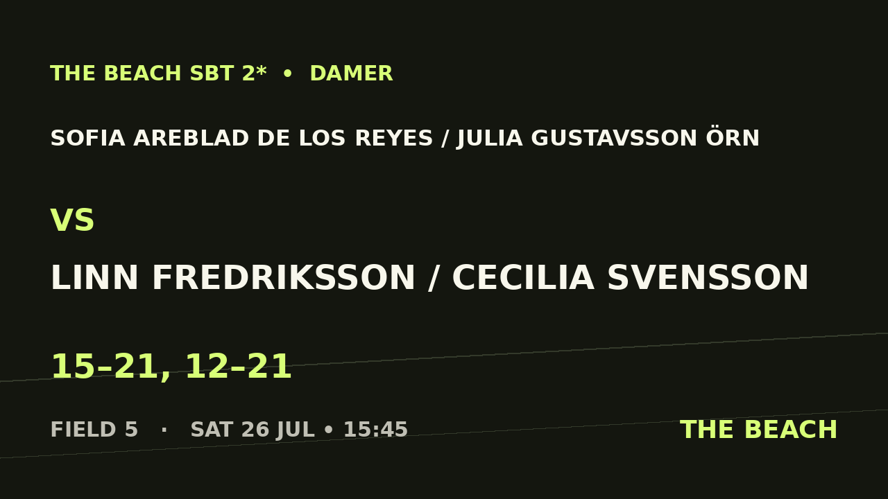 Sofia Areblad De Los Reyes / Julia Gustavsson Örn vs Linn Fredriksson / Cecilia Svensson