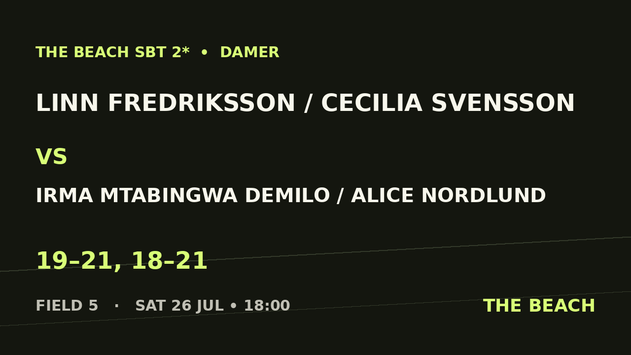 Final – Linn Fredriksson / Cecilia Svensson vs Irma Mtabingwa Demilo / Alice Nordlund