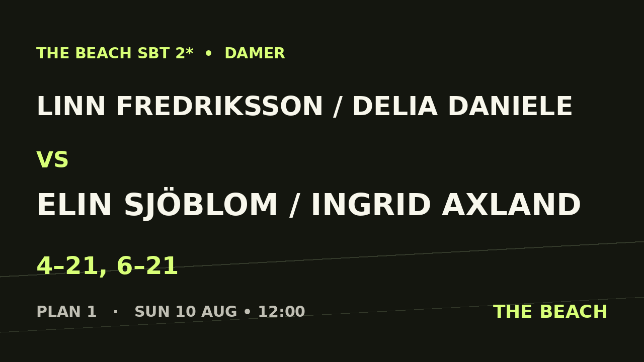 Linn Fredriksson / Delia Daniele vs Elin Sjöblom / Ingrid Axland