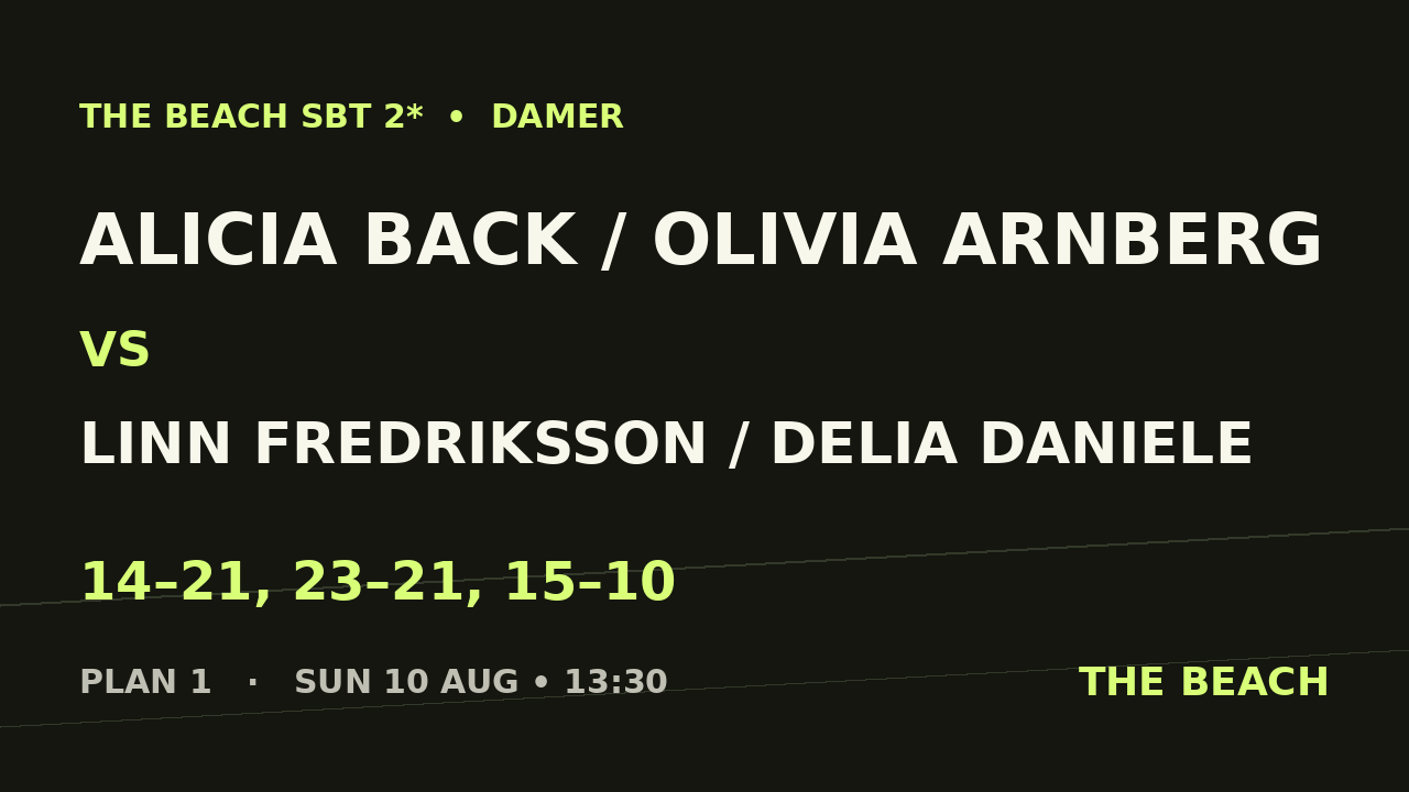 Alicia Back / Olivia Arnberg vs Linn Fredriksson / Delia Daniele