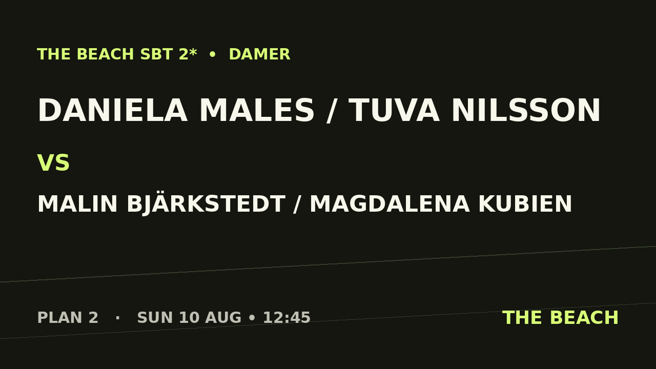 Gruppspel – Daniela Males / Tuva Nilsson vs Malin Bjärkstedt / Magdalena Kubien