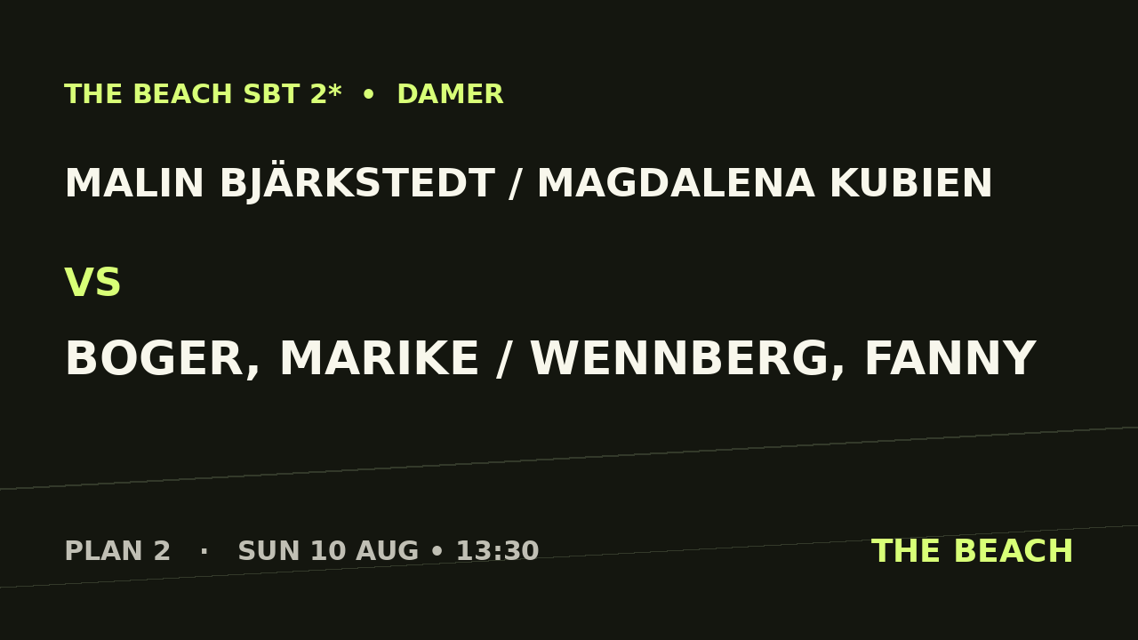 Gruppspel – Malin Bjärkstedt / Magdalena Kubien vs Boger, Marike / Wennberg, Fanny