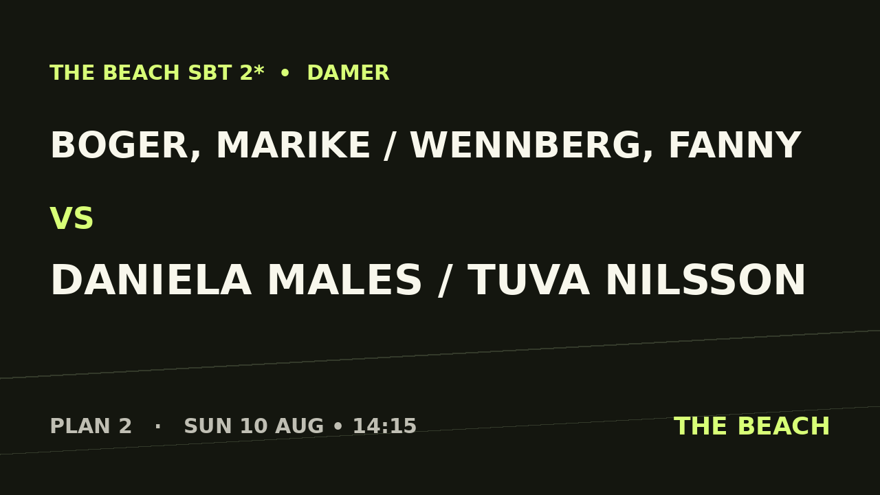 Gruppspel – Boger, Marike / Wennberg, Fanny vs Daniela Males / Tuva Nilsson