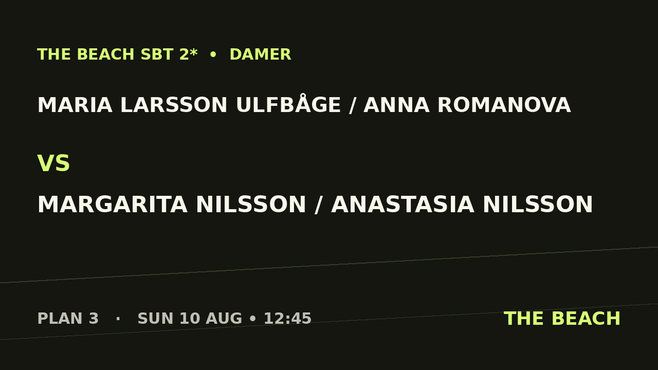 Gruppspel – Maria Larsson Ulfbåge / Anna Romanova vs Margarita Nilsson / Anastasia Nilsson