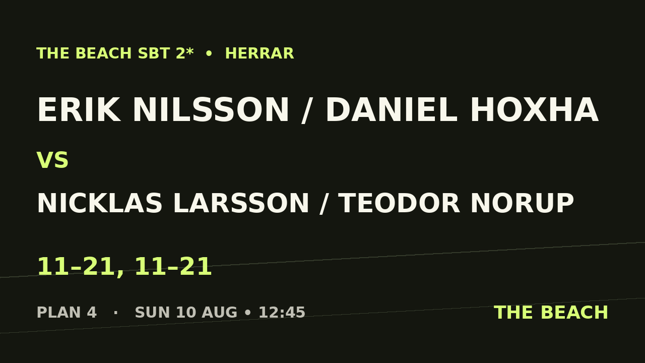 Erik Nilsson / Daniel Hoxha vs Nicklas Larsson / Teodor Norup
