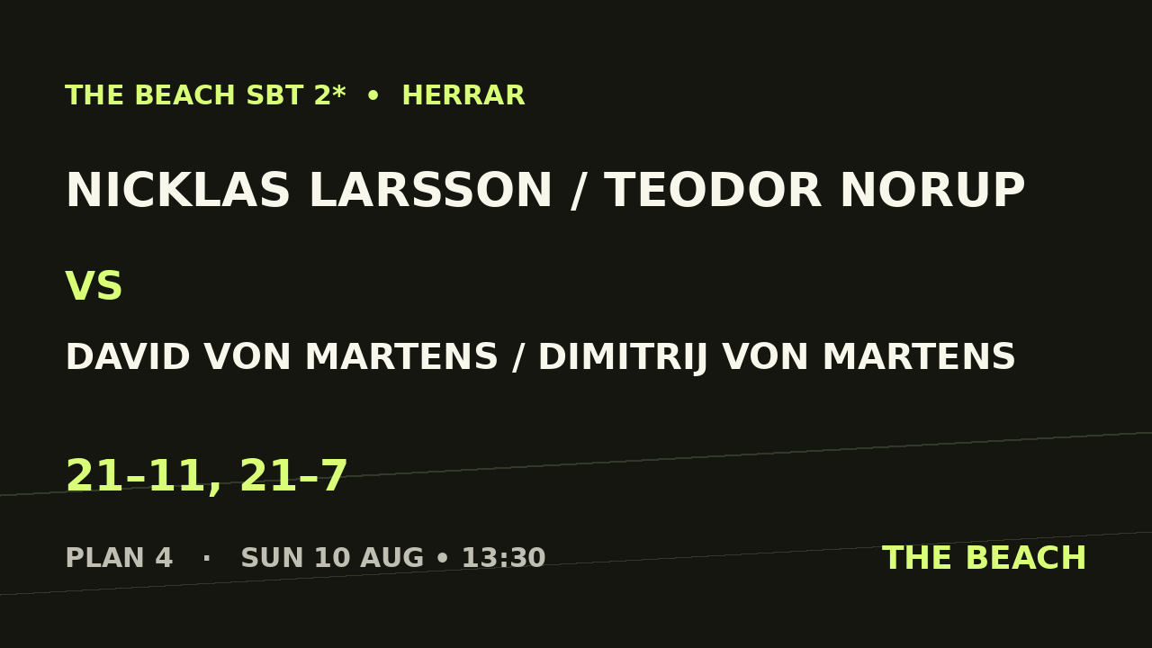 Nicklas Larsson / Teodor Norup vs David Von Martens / Dimitrij Von Martens