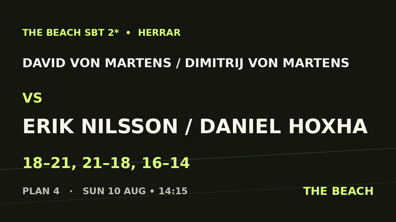 David Von Martens / Dimitrij Von Martens vs Erik Nilsson / Daniel Hoxha