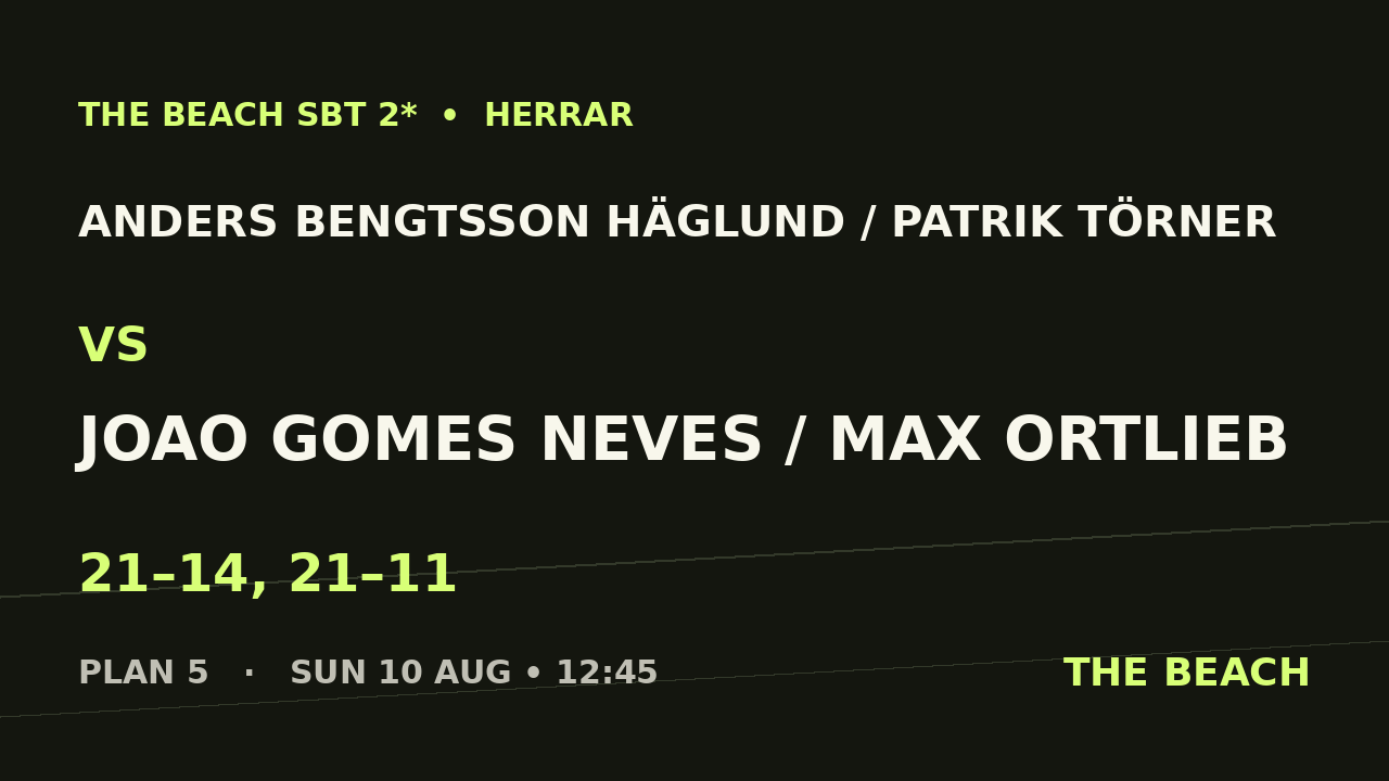 Anders Bengtsson Häglund / Patrik Törner vs Joao Gomes Neves / Max Ortlieb