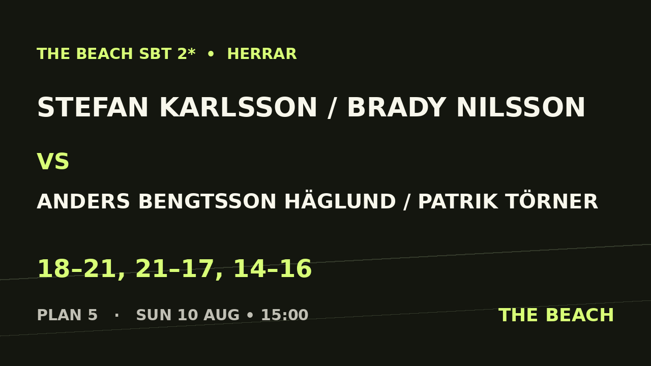 Stefan Karlsson / Brady Nilsson vs Anders Bengtsson Häglund / Patrik Törner