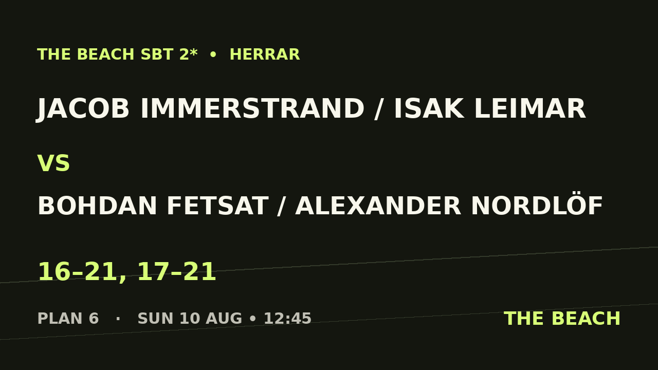 Jacob Immerstrand / Isak Leimar vs Bohdan Fetsat / Alexander Nordlöf