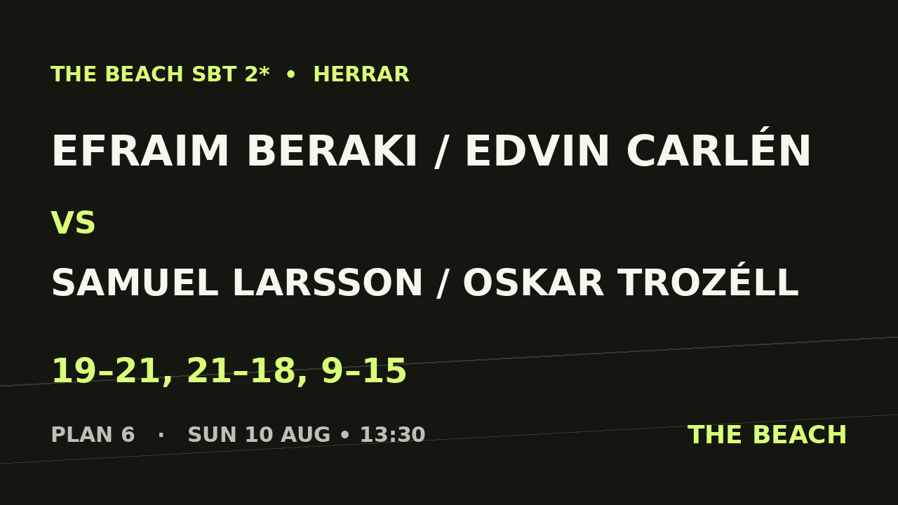 Efraim Beraki / Edvin Carlén vs Samuel Larsson / Oskar Trozéll