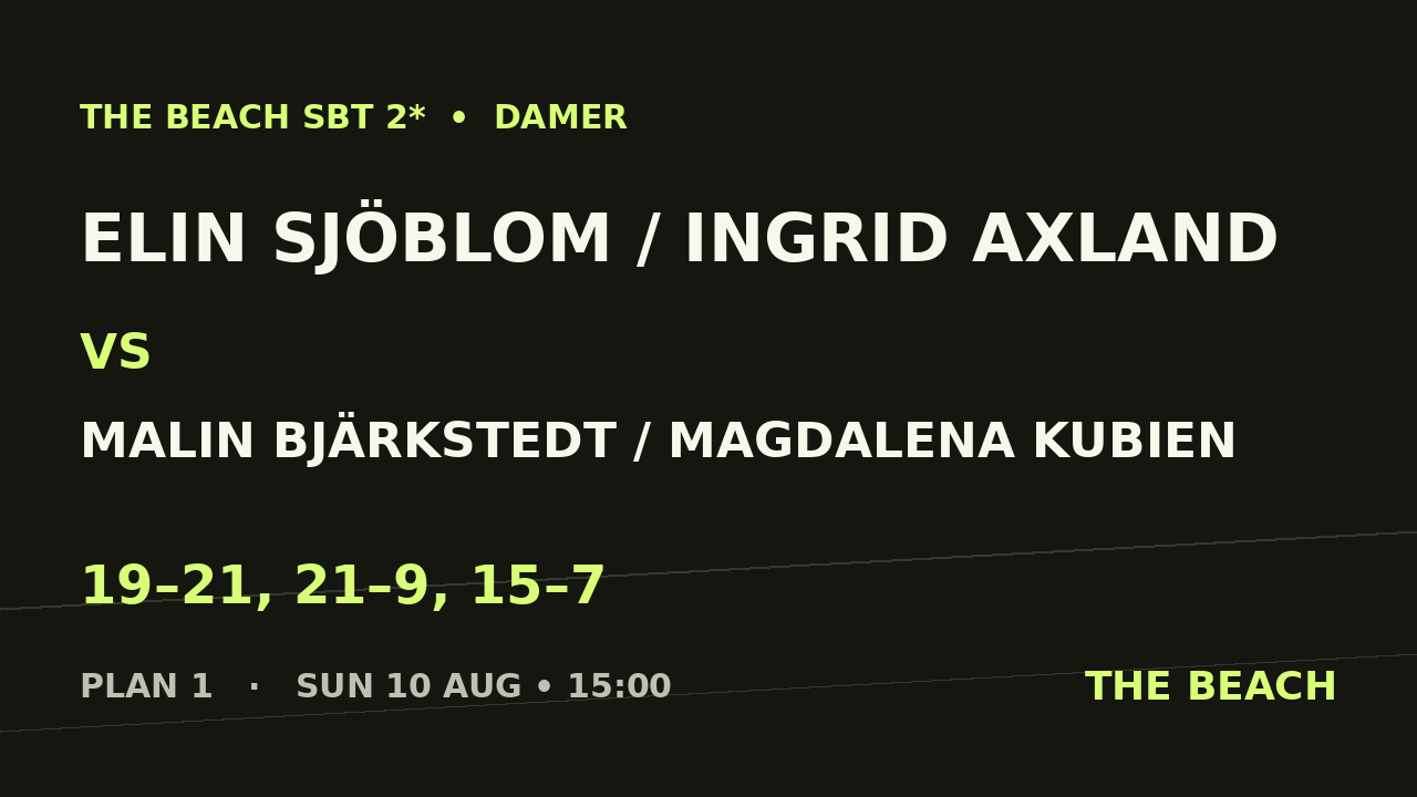 Quart 1 – Elin Sjöblom / Ingrid Axland vs Malin Bjärkstedt / Magdalena Kubien