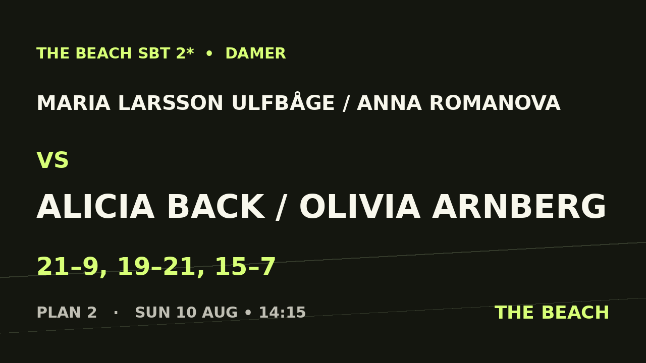 Quart 2 – Maria Larsson Ulfbåge / Anna Romanova vs Alicia Back / Olivia Arnberg