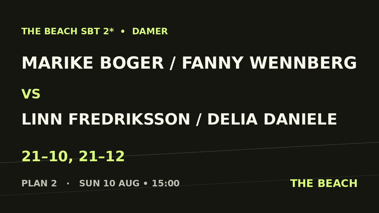 Quart 4 – Marike Boger / Fanny Wennberg vs Linn Fredriksson / Delia Daniele