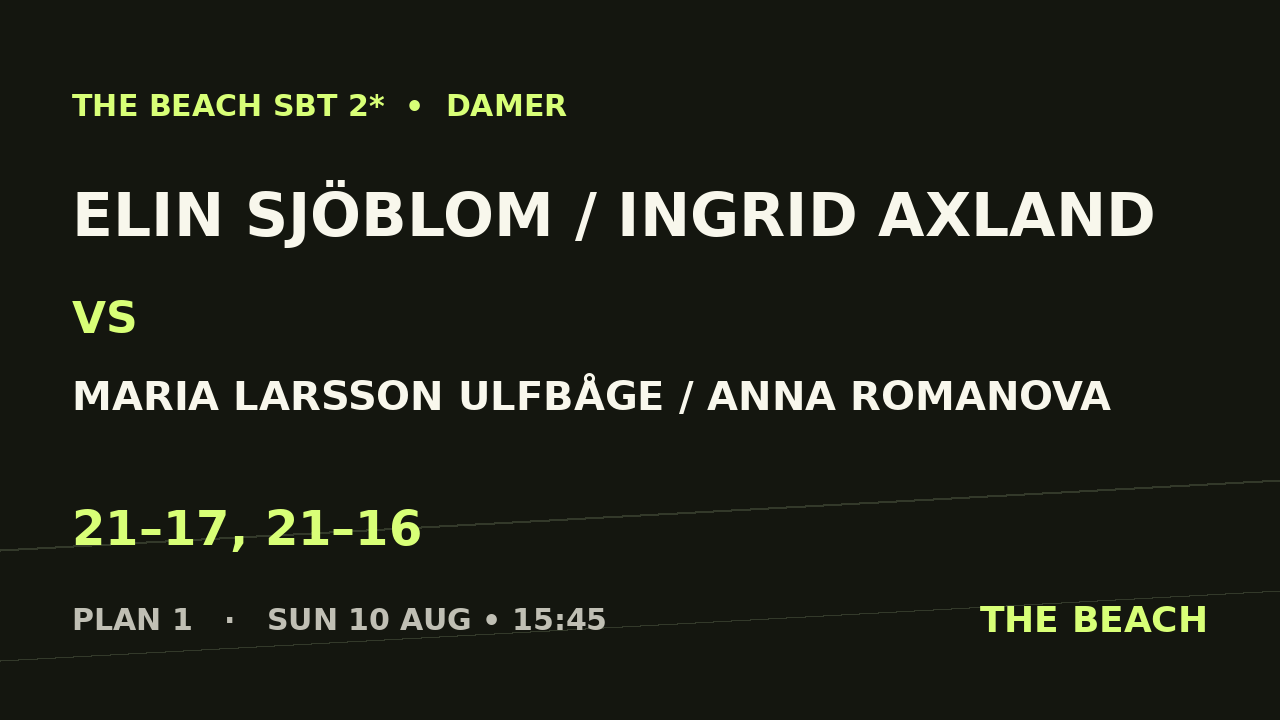 Semi 1 – Elin Sjöblom / Ingrid Axland vs Maria Larsson Ulfbåge / Anna Romanova