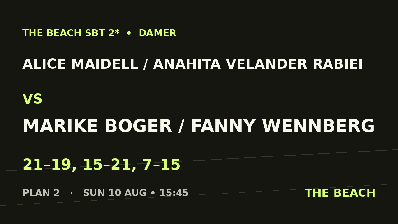 Semi 2 – Alice Maidell / Anahita Velander Rabiei vs Marike Boger / Fanny Wennberg