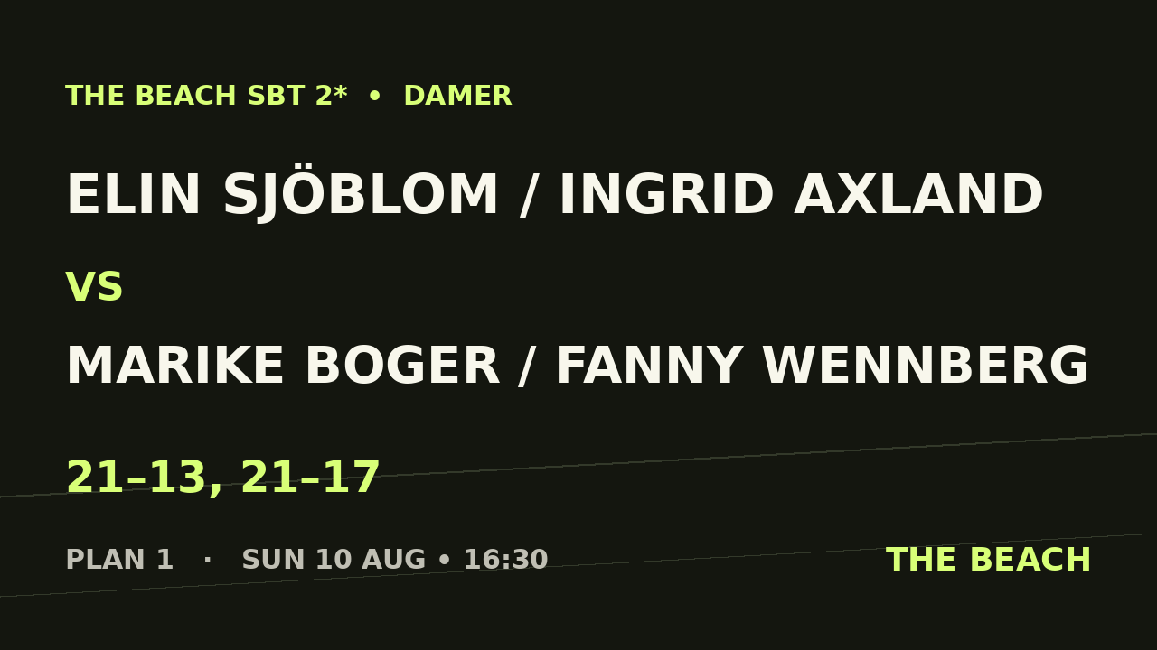 Final – Elin Sjöblom / Ingrid Axland vs Marike Boger / Fanny Wennberg