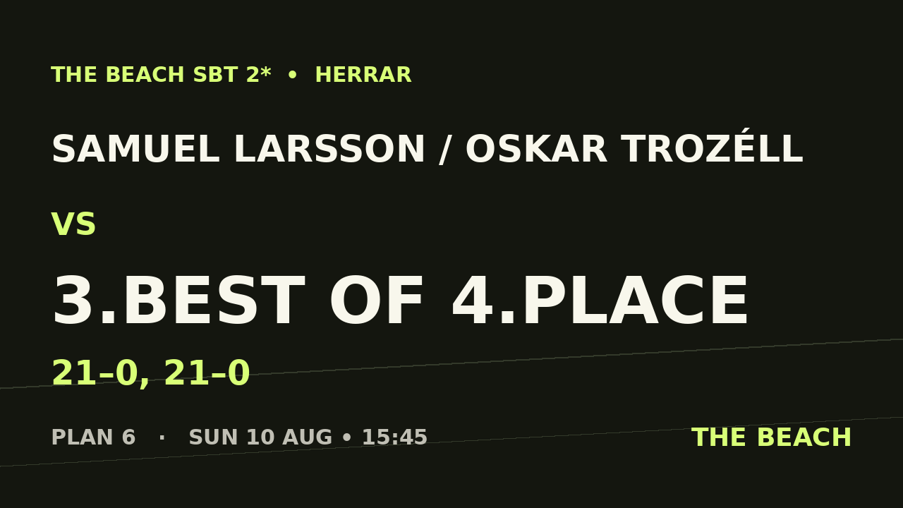 Åttondel 2 – Samuel Larsson / Oskar Trozéll vs 3.best of 4.place