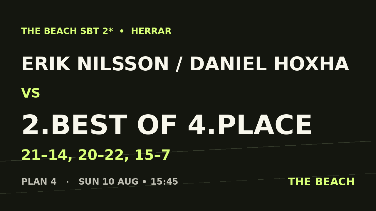 Åttondel 3 – Erik Nilsson / Daniel Hoxha vs 2.best of 4.place