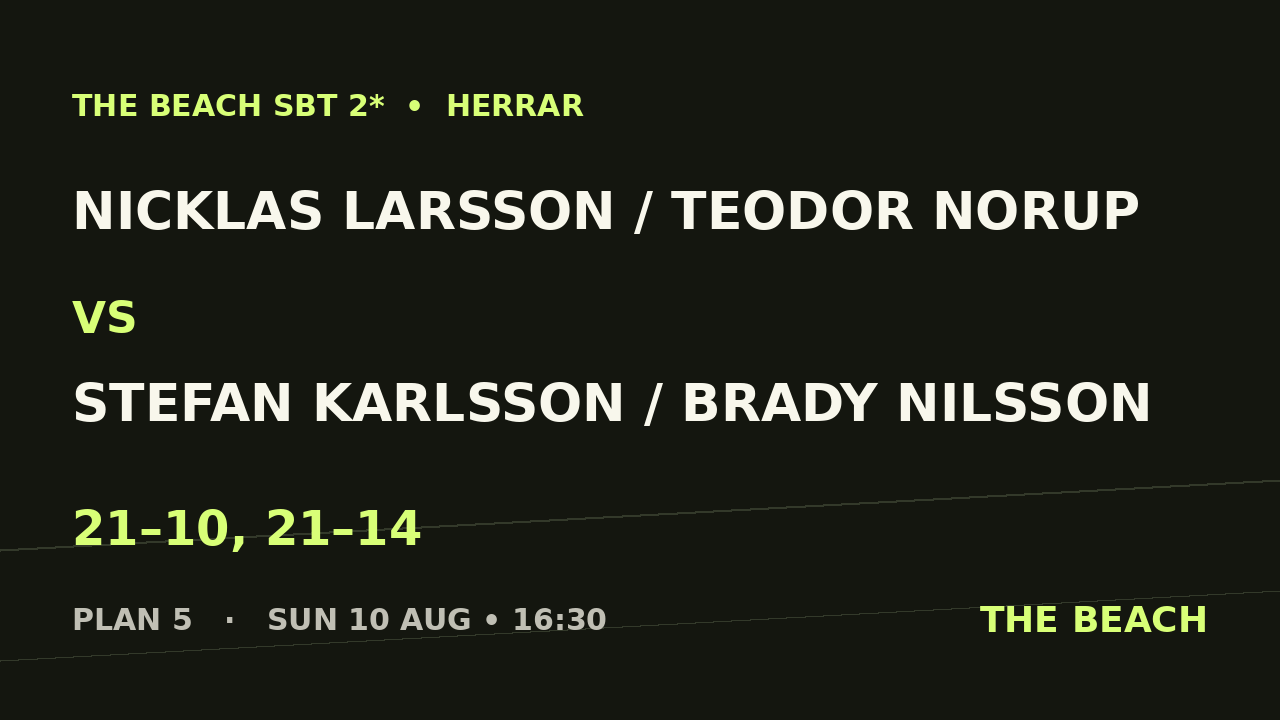 Quart 1 – Nicklas Larsson / Teodor Norup vs Stefan Karlsson / Brady Nilsson