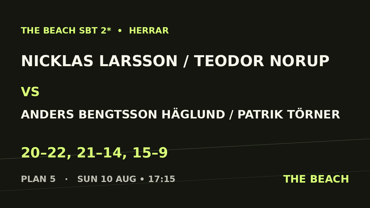 Semi 1 – Nicklas Larsson / Teodor Norup vs Anders Bengtsson Häglund / Patrik Törner
