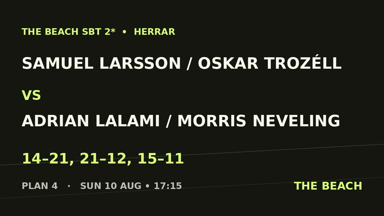 Semi 2 – Samuel Larsson / Oskar Trozéll vs Adrian Lalami / Morris Neveling