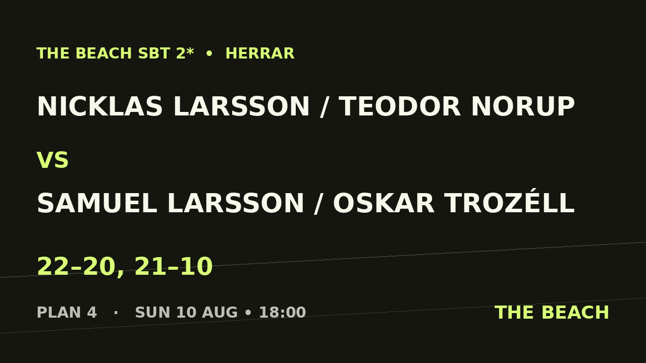 Final – Nicklas Larsson / Teodor Norup vs Samuel Larsson / Oskar Trozéll