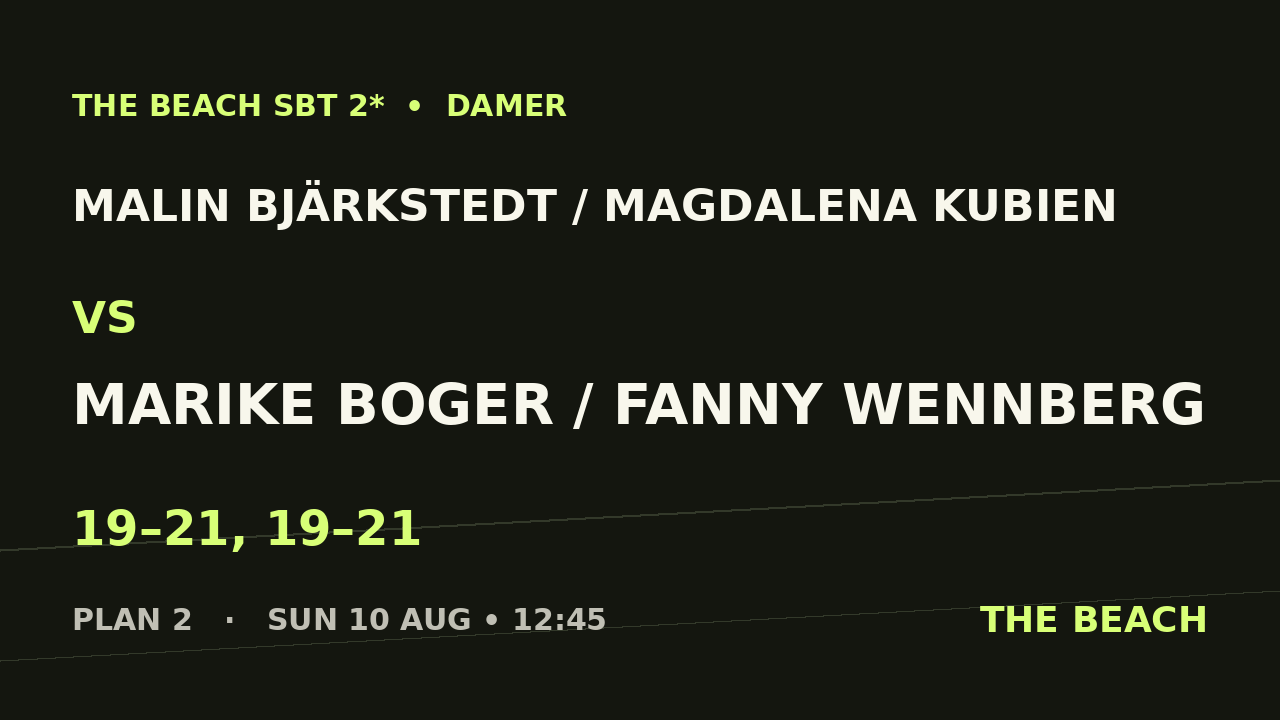 Malin Bjärkstedt / Magdalena Kubien vs Marike Boger / Fanny Wennberg