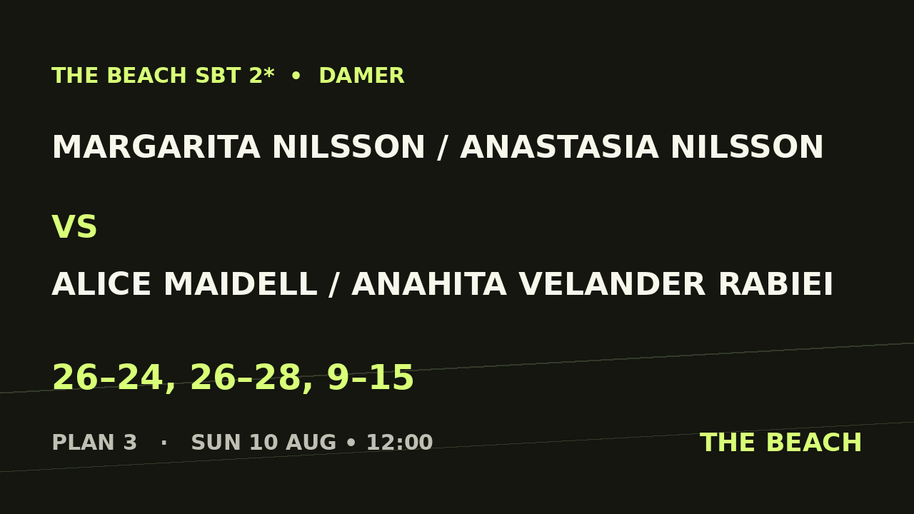 Margarita Nilsson / Anastasia Nilsson vs Alice Maidell / Anahita Velander Rabiei
