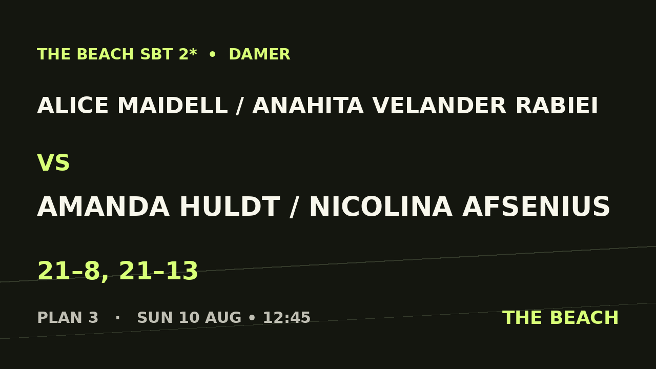 Alice Maidell / Anahita Velander Rabiei vs Amanda Huldt / Nicolina Afsenius
