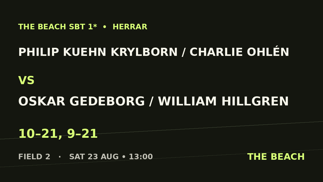 Philip Kuehn Krylborn / Charlie Ohlén vs Oskar Gedeborg / William Hillgren