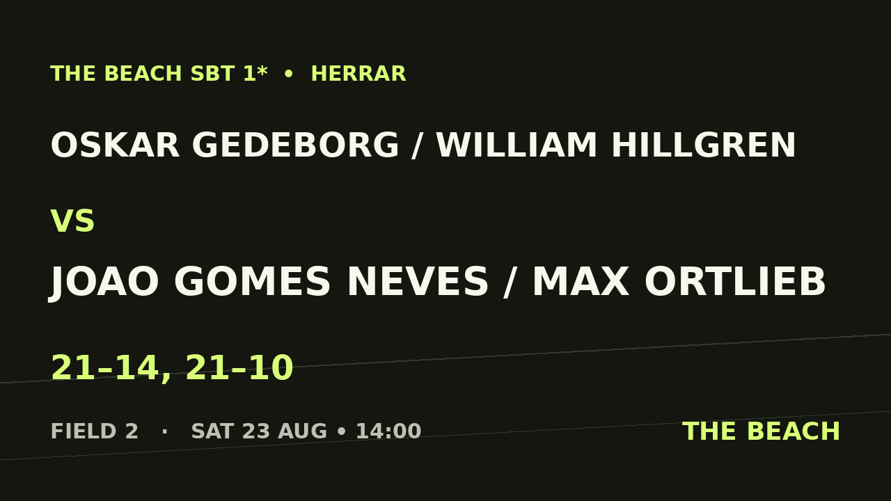 Oskar Gedeborg / William Hillgren vs Joao Gomes Neves / Max Ortlieb